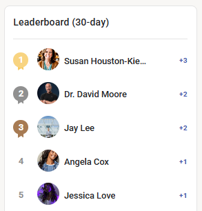 🏆 Weekly Leaderboard | Let’s Celebrate Our Top Voices!