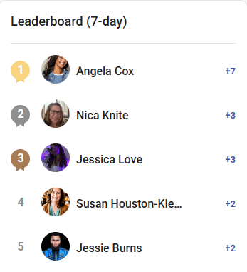 🏆 Weekly Leaderboard – Let’s Celebrate Our Top Voices!