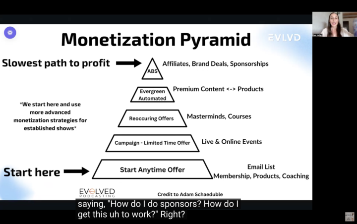 😱 Podcast 🎙️ Monetization 💵 Training is 🔥🔥🔥😱✅🎙️💵