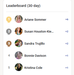 🏆 Weekly Leaderboard | Let’s Celebrate Our Top Voices! 