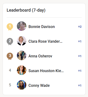 🏆 Weekly Leaderboard | Let’s Celebrate Our Top Voices!