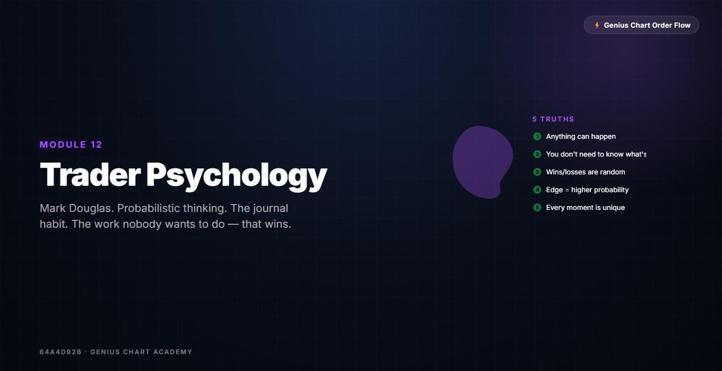 Module 12: 🧠 Trader Psychology