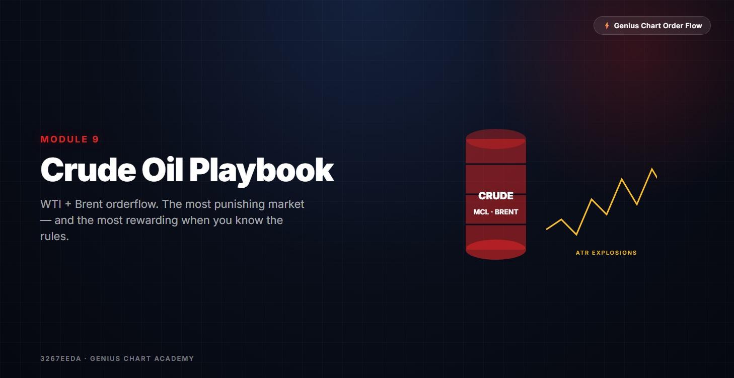 Module 9: 🛢️ Crude Oil Playbook