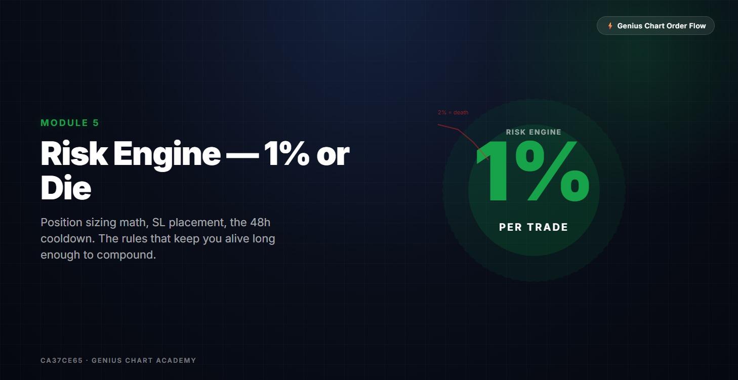Module 5: 🛡️ Risk Engine — 1% or Die