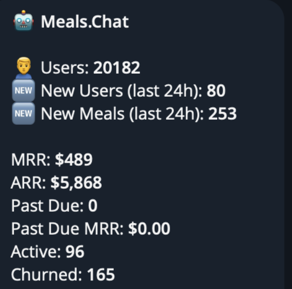 Diet tracker to sold - $25k