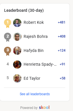 🚨 Monthly Leaderboard Results Are In! 🚨