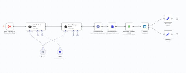 🔥 This workflow posts on LinkedIn for you while you sleep