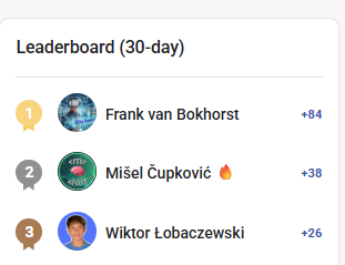 🚨 Monthly Leaderboard Results Are In! 🚨