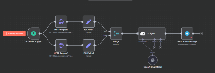 🧠 Turning Information Overload into Insight