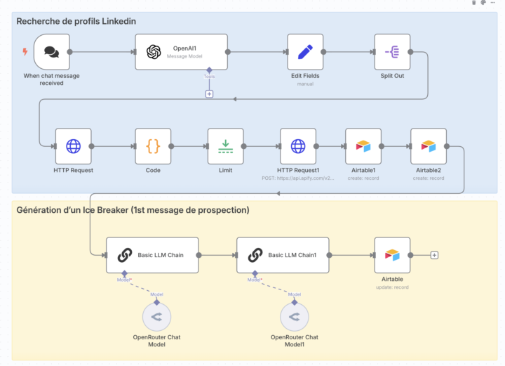 I built an n8n workflow that automates LinkedIn prospecting from A to Z.