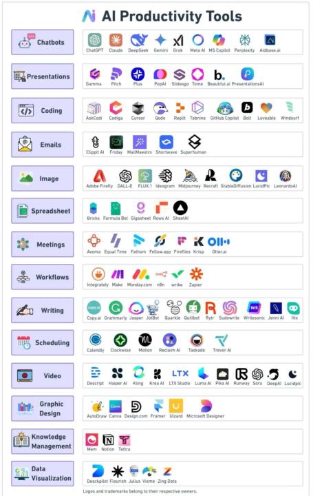 AI Tools Master List