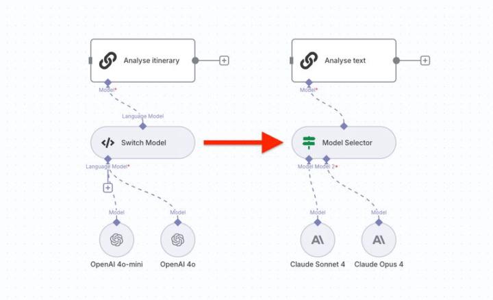 New AI node - Model selector
