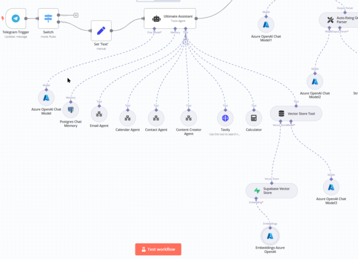 Differences between OpenAi and Azure OPenAI?