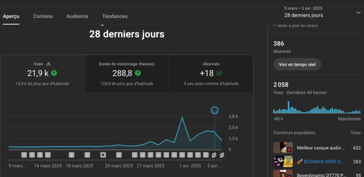 🚀 Petit succès à partager avec vous !