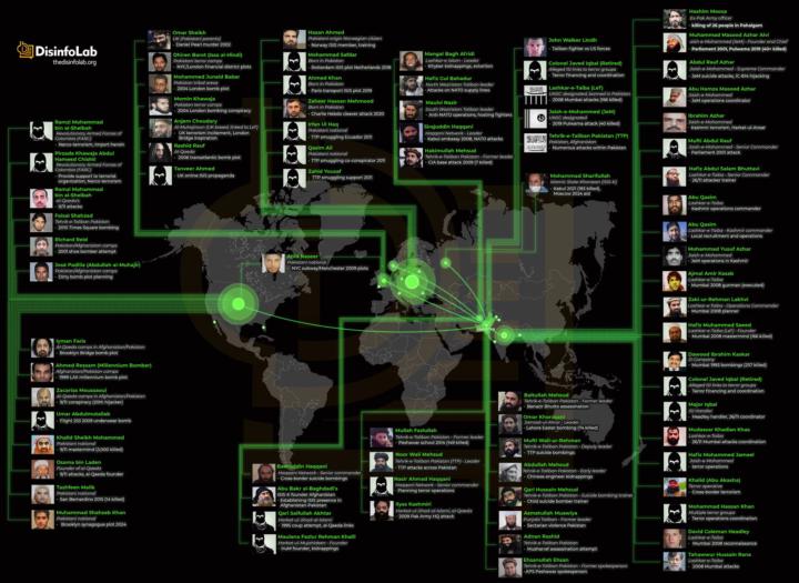 Pakistan and Terrorism link