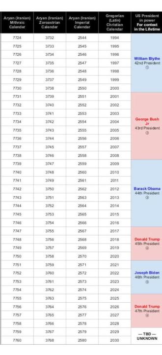 Iranian (Aryan) Solar Calendars