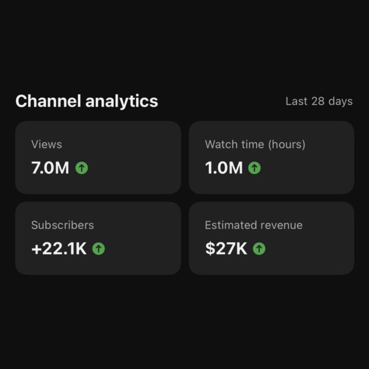 Channel Performance Overview (Last 28 Days)