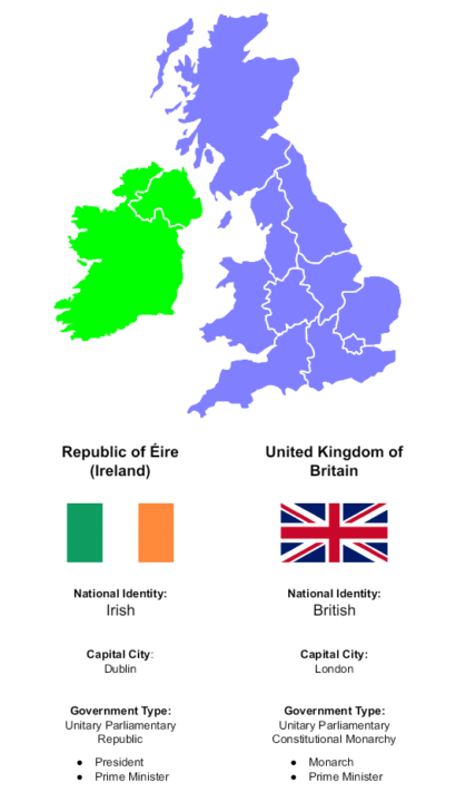 Britain and Ireland with their actual territorial specifications as separate civilizations