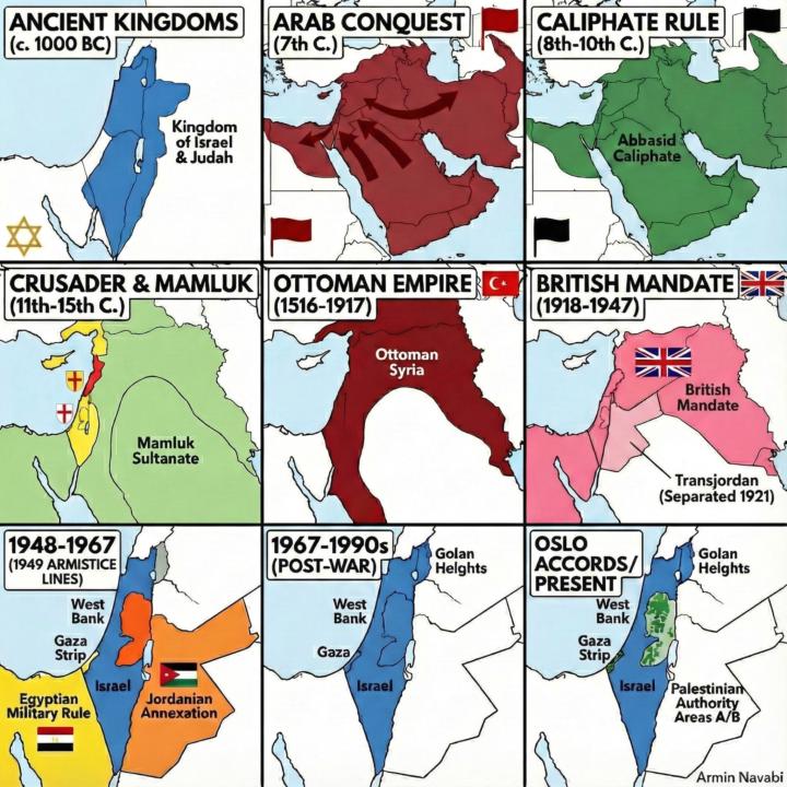 The Arab Colonization of Indigenous Judea