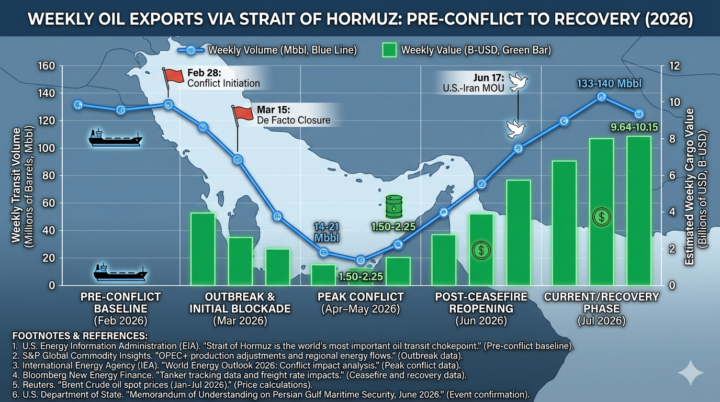 Why the oil price?