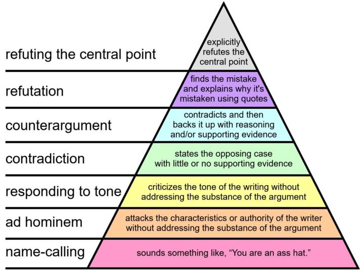 How to debate