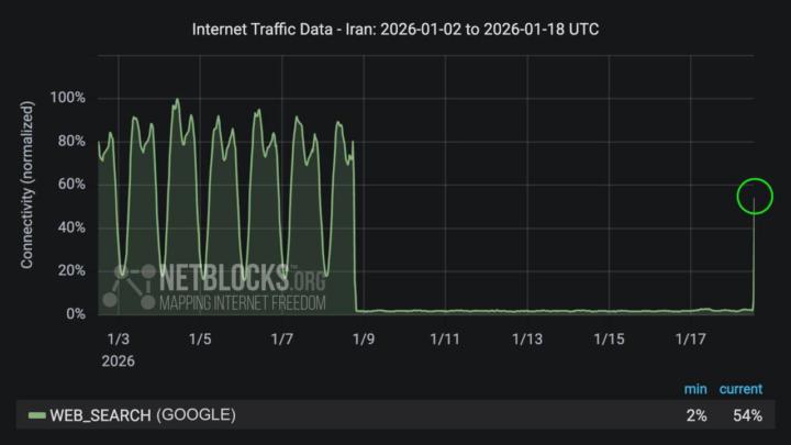 Finally a bit of good news