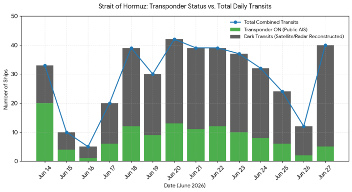 Hormuz ship transits