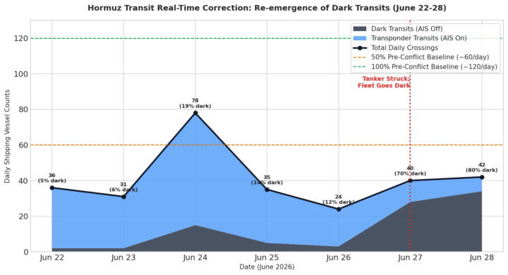 Hormuz ship traffic