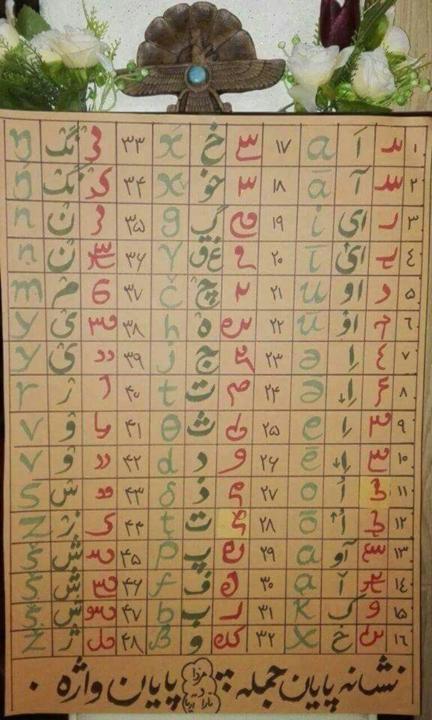 Is Farsi Alphabet drawn from Arabic Alphabet 🤔??