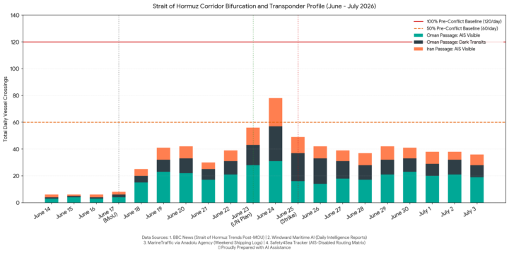 Hormuz strait traffic