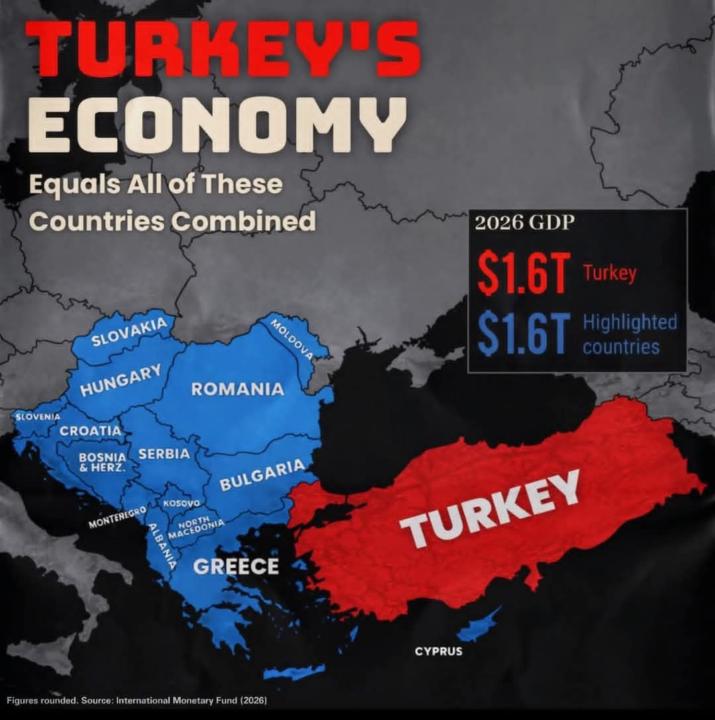 Counter Turkey with a Unified Balkan alliance. 