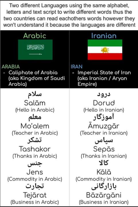 Iranian is an Indo-European language