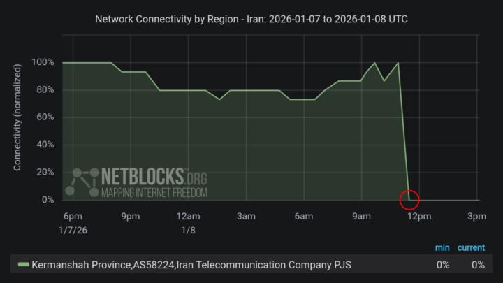 Internet shutdown in Iran?