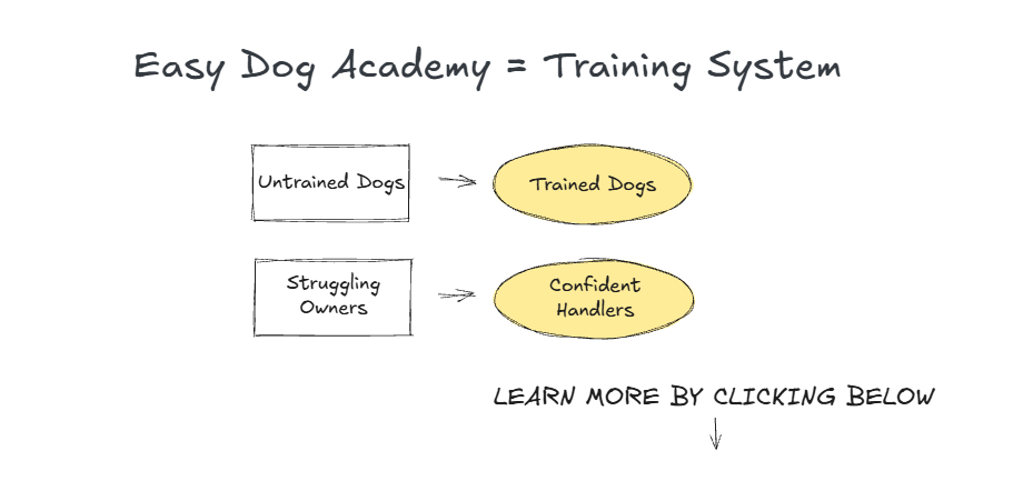 Easy Dog Academy