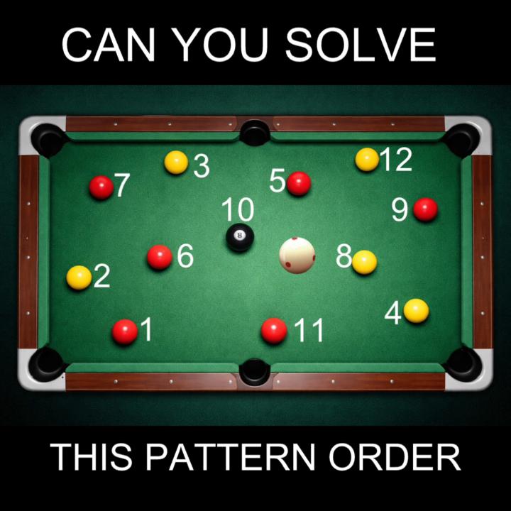 Can you slove the correct order? 