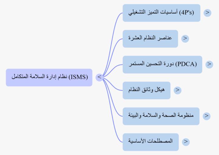 Task 4
