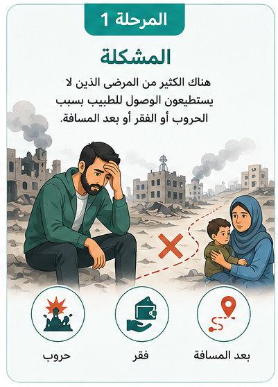 TASK NO (2) | VibeCoding & BuildingAPP- التفكير قبل البناء