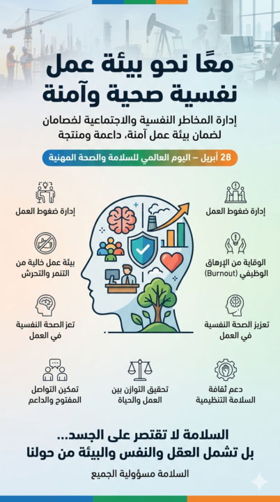 World Day for Safety and Health at Work April 28