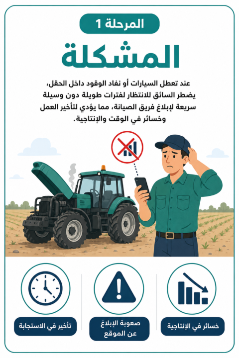 task 2 منصة الطوارئ الميدانية لشركة سكر كنانة 