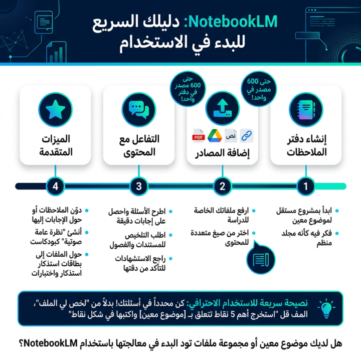 شرح notebook lm