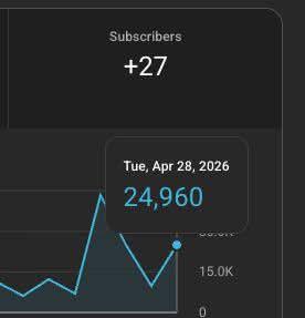 📈 Small Wins Lead to Big Results