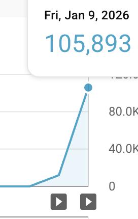 🚀 This Is What YouTube Automation Looks Like When It CLICKS