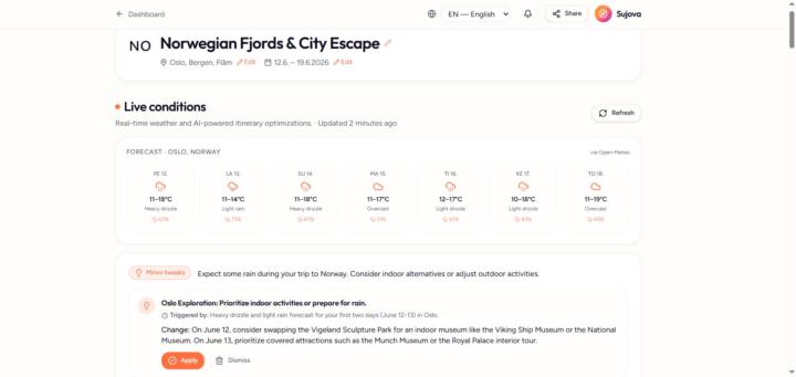 30 days since launching Sujova. Honest update 🙏