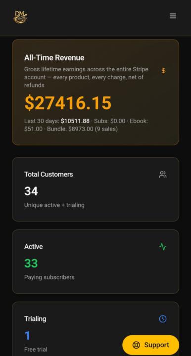 💲27,416.15 From A Single Idea & App I Built Using MakerAI🤯