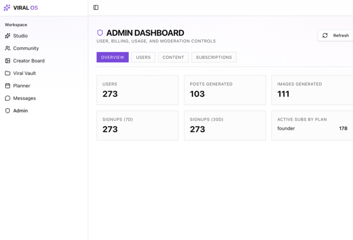 273 sign ups day 1 on beta launch.  wohooo $2100 day 1 