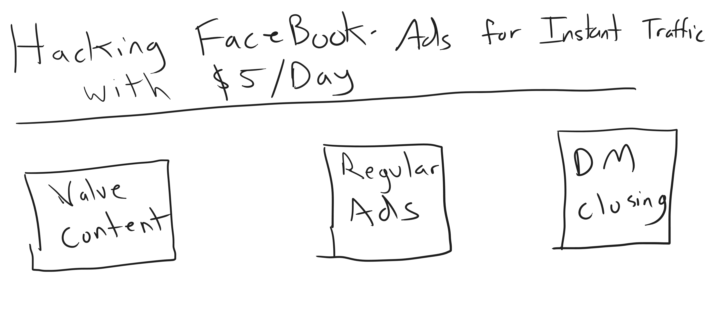 AI Elite Call LIVE: INSTANT Traffic! Hacking The Facebook Ads Platform! You Coming?