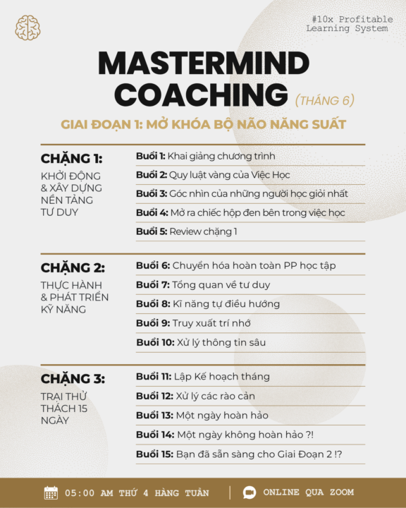 15 buổi. 3 chặng. 1 kỹ năng gốc: học cách học.