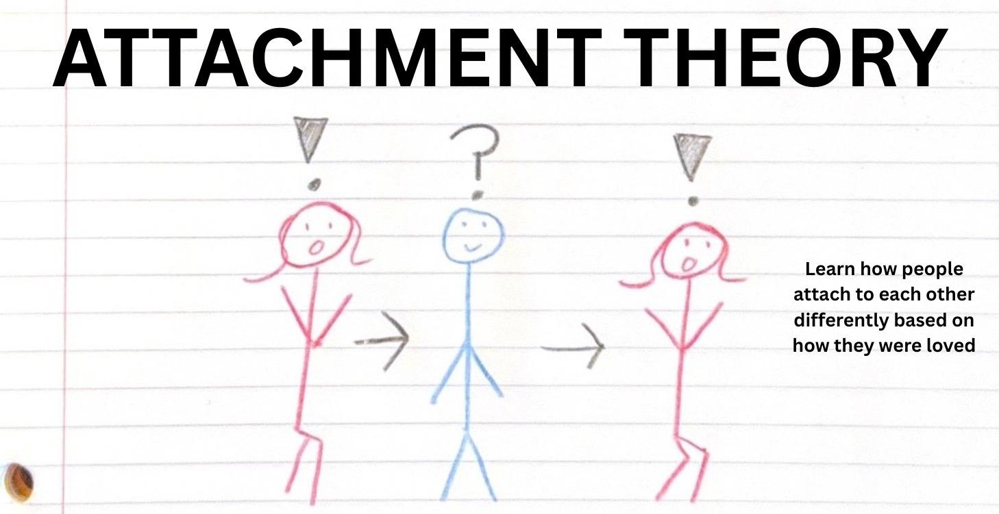 ATTACHMENT THEORY