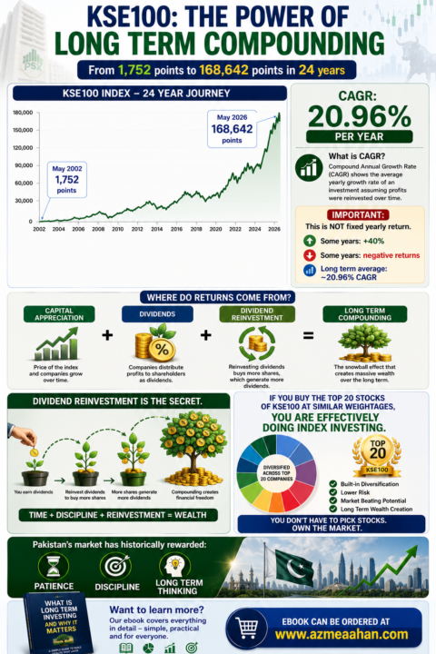 ~20.96% per year over 24 years. 