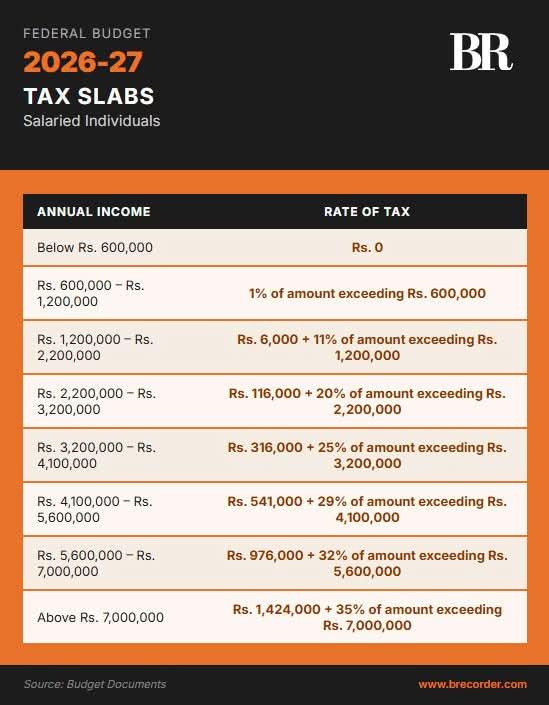 Income tax slab